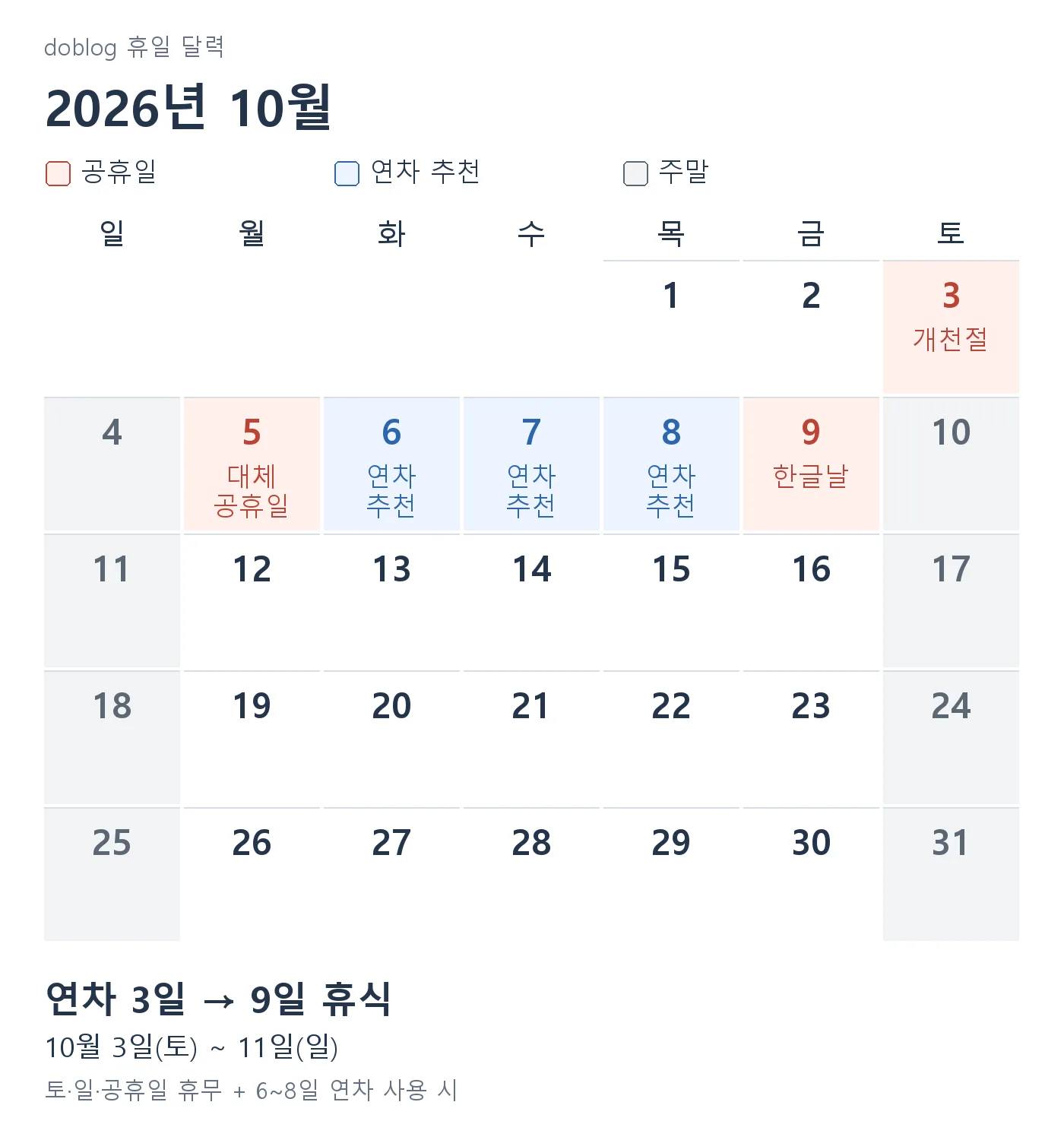 2026년 10월 달력. 3일 개천절, 5일 대체공휴일, 9일 한글날이며 6~8일은 연차 추천일