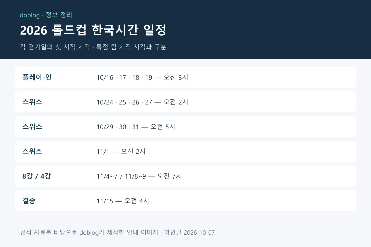 2026 롤드컵 일정: 한국시간 경기 시작·결승·공식 중계 확인