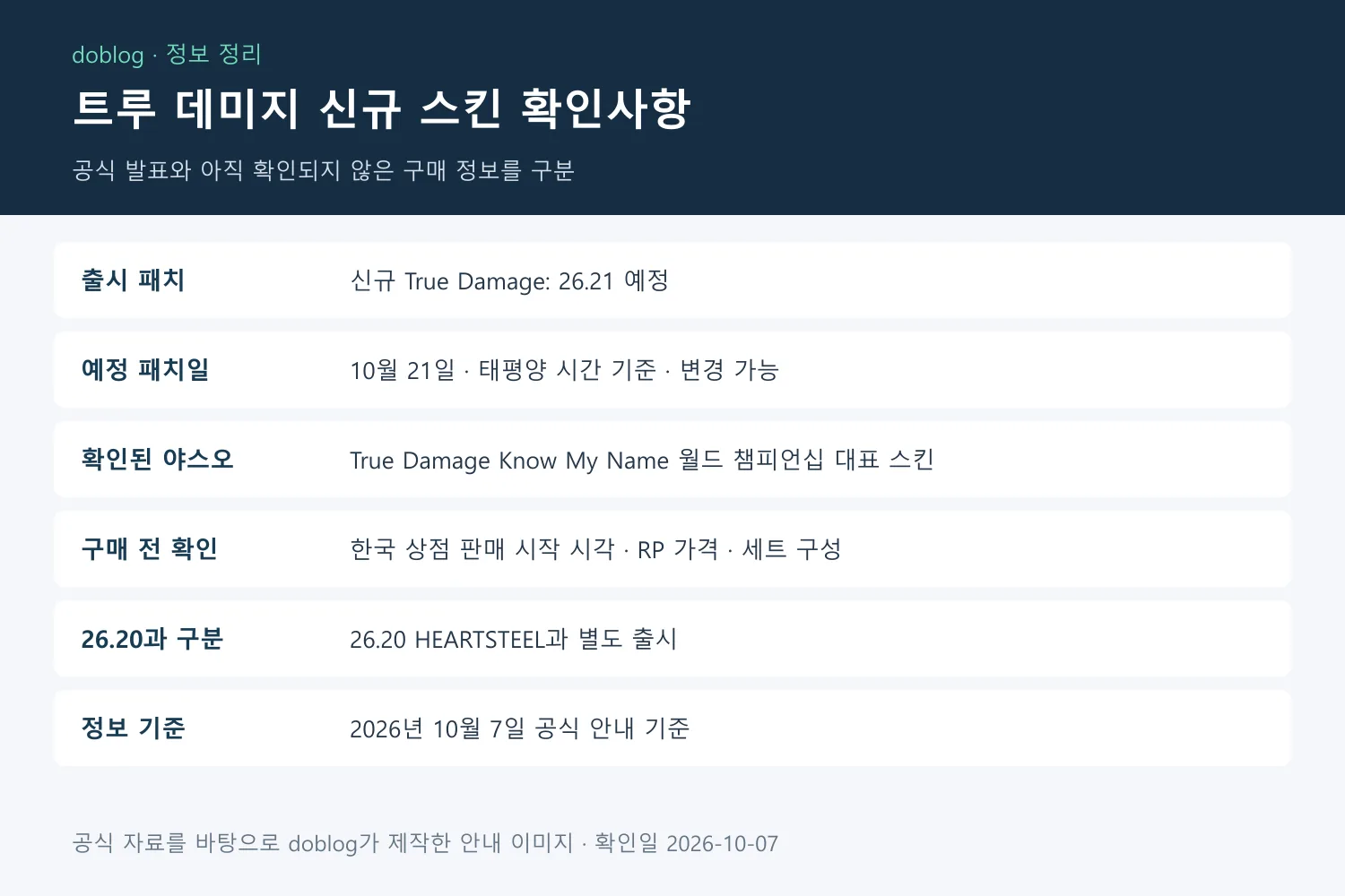 트루 데미지 신규 스킨: 26.21 출시 예정과 야스오·공식 영상