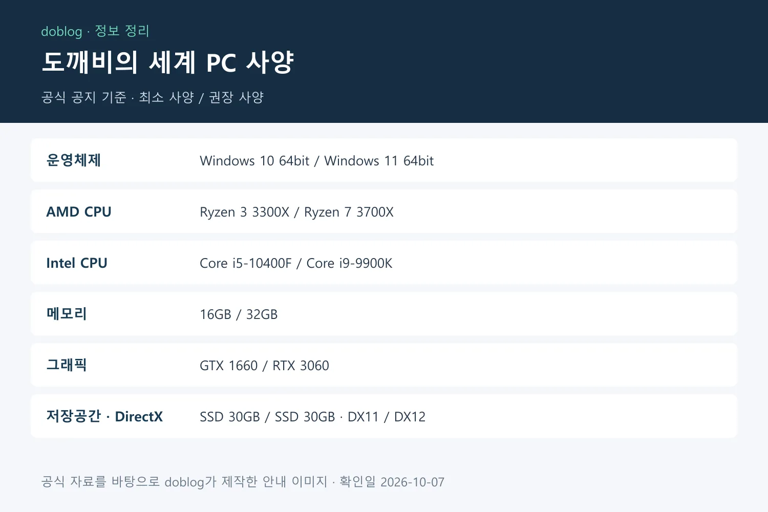 도깨비의세계 PC 사양: 최소·권장 비교와 공식 설치·실행 방법